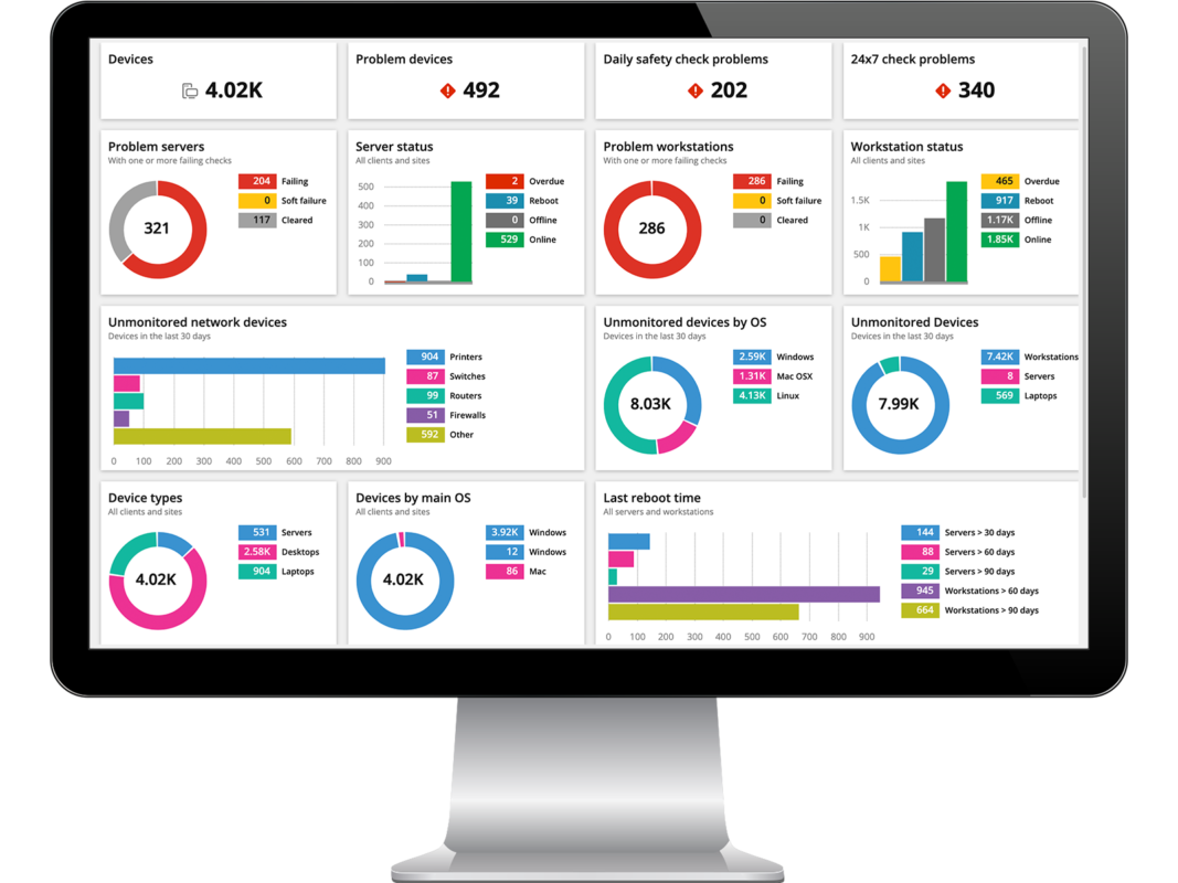 Managed Service Provider